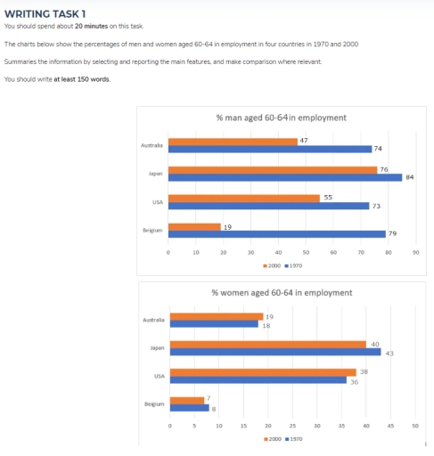 Image for topic: Employment rates of males and females in Australia, Jiban, USA, and Belgium