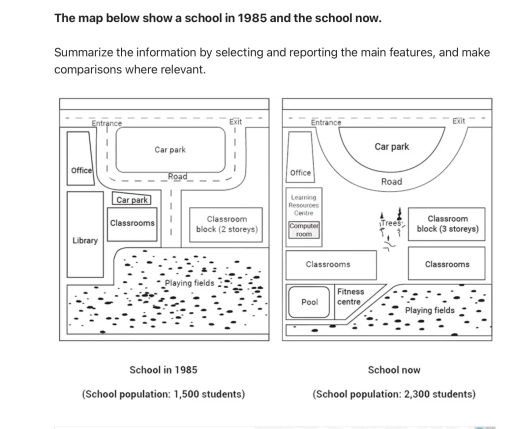 Image for topic: The map below show a school in 1985 and the school now.