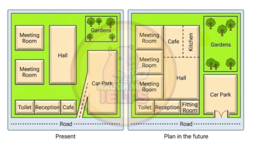 Image for topic: The plans below show the current layout of a conference centre and the proposed changes for the future.