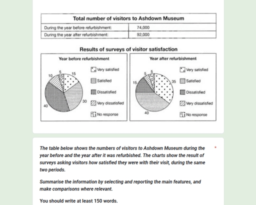 Image for topic: The table below shows the numbers of visitors to Ashdown Museum during the year before and the year after it was refurbished. The charts show the result of surveys asking visitors how satisfied they were with their visit, during the same two periods. Summarise the information by selecting and reporting the main features, and make comparisons where relevant. You should write at least 150 words.