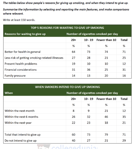 Image for topic: The table comprises people's cause for quit up smoking also when they expect to give up