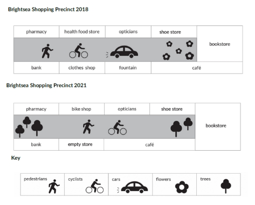 Image for topic: The two diagrams show the layout of Brightsea Shopping Center in 2018 and 2021. Summarize the information by selecting and reporting the main features and make comparisons where relevant. Write at least 150 words.