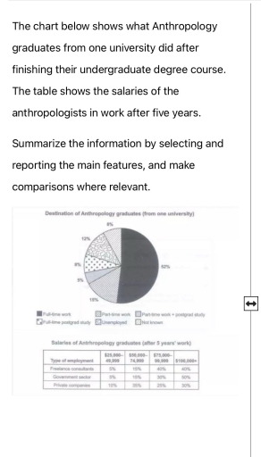 Image for topic: The chart below shows what Anthropology graduates from one university did after finishing their undergraduate degree course. The table shows the salaries of the anthropologists in work after 5 years.Summarize the information by selecting and reporting the main features, and make comparisons where relevant.