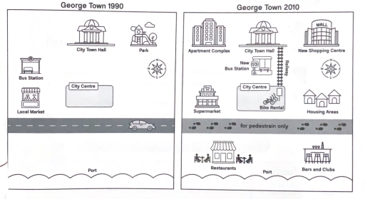 Image for topic: The mapsbelow show the development of George Town between 1990 and 2010. Summarise the information by selecting and reporting the main features, and make somparisons where relevant.