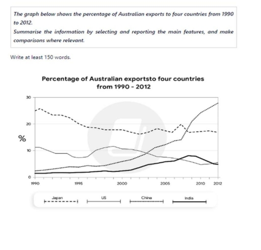 Image for topic: Su Sydney did ud r did edge rural rur rue rdhud e rdyeyd