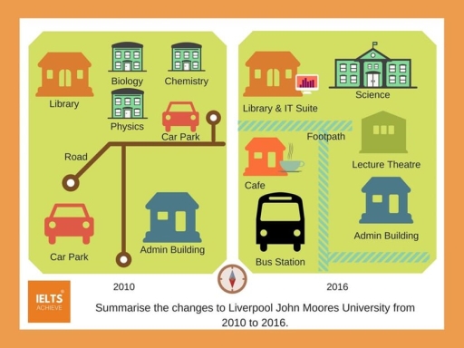 Image for topic: Summarise the changes to Liverpool John Moores university from 2010 to 2016