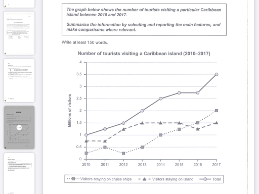 Image for topic: The graph below shows the number of tourists visiting a particular Caribbean island between 2010 and 2017. Summaries the information by selecting and reporting the main features and make comparisons where relavant.