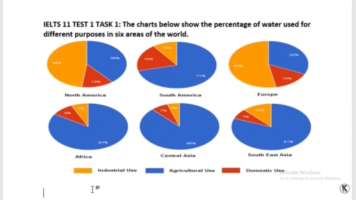 Image for topic: The charts below show the percentage of water used for diffeerent purposes in six areas of the world.