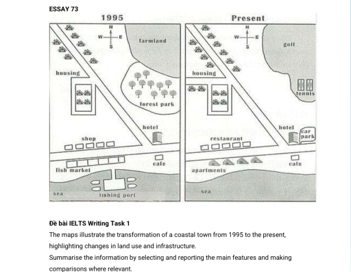 Image for topic: The maps illustrate the transformation of a coastal town from 1995 to the present , highlight changes in land use and infrastructure - summarise the information by selecting and reporting the main features and making comparisons where relevant.