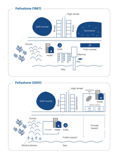 Image for topic: The diagrams below show changes in Felixstone in the UK between 1967 and 2001.