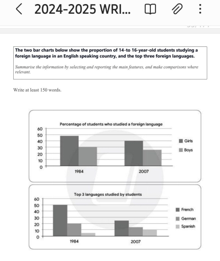 The two bar charts below show the proportion of 15-to 16-year-old ...