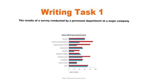 Image for topic: The graph shows the results of the survey conducted by company there are two groups perfomance there factors