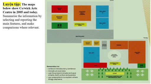Image for topic: The maps below show Co/wick Arts Centre in 2005 and today. Summarize the information by selecting and reporting the main features, and make comparisons where relevant.