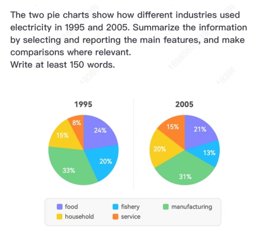 Image for topic: he changes in the percentage of electricity usage across various industries between 1995 and 2005.