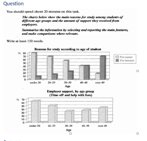 Image for topic: chart shows the main reason for study amount students of different age groups and the amount of support they receivedfrom employers.