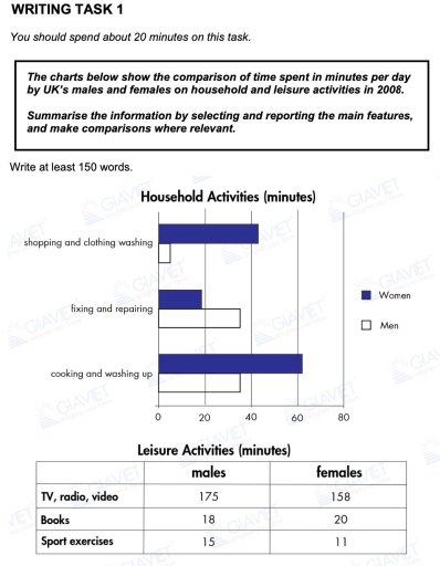 Image for topic: Summarise the information by selecting adn reporting the main features, and make comparisons where relevant