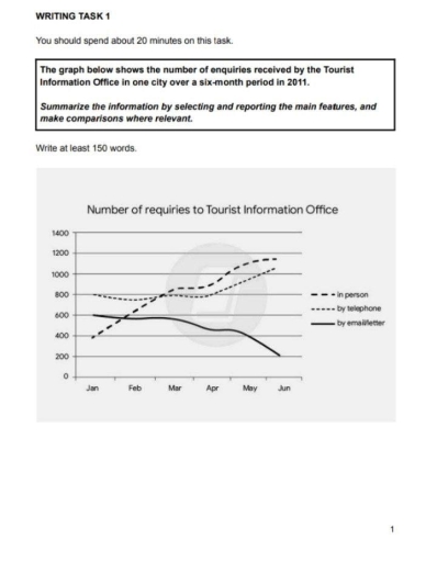 Image for topic: The graph shows the number of enquiries received by the Tourist Information Office in one city over