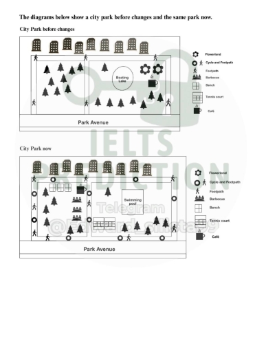 Image for topic: the diagrams below show a citypark changes and th same park now .