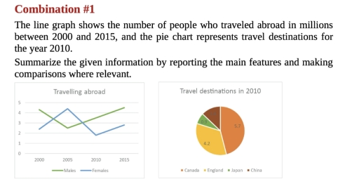 Image for topic: the number of people who traveled abroad in millions between 2000 and 2015
