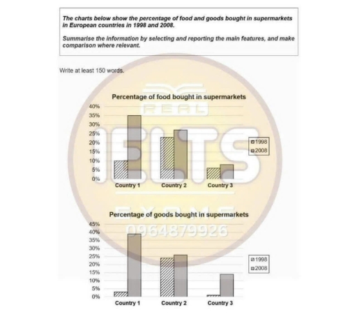 Image for topic: The charts below show the percentage of food and goods bought in supermarkets in European countries in 1998 and 2008