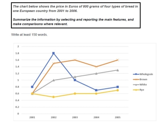 Image for topic: For the rest of the period, the figure for candidates grew and reached 40%, and that for the UK also increased to 28%. During the same period, in the US, that level continued to rise to reach 12%, whereas in the Netherlands, this rate stayed the same at 49%.