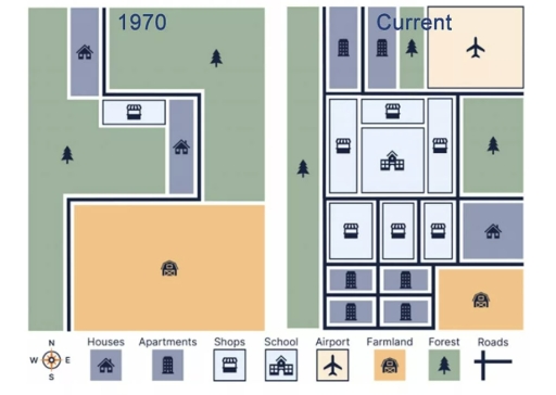 Image for topic: The following maps show the changes in the town of Springer from 1970 until now. Summarize the information by selecting and reporting the main features, and make comparisons where relevant.