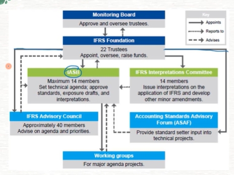 Image for topic: Around the world, many adults are working from home, and more children are beginning to study from home because technology has become cheaper and more accessible. Do you think this is a positive or negative development? Give reasons for your answer and include any relevant examples from your own knowledge or experience.