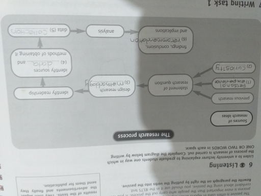 Image for topic: The diagram shows one process by which research is carried out. Write a report for a university lecture describing the information shown. You should write at least 150 words.