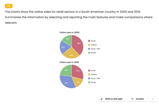 Image for topic: The charts shows the online sales for retail sectors in a South American country in 2009 and 2019.