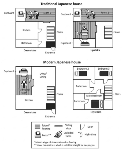 Image for topic: The maps below illustrate layout of university sports centre present and future developments.