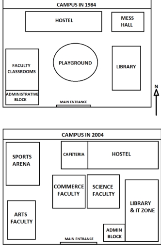 Image for topic: The diagrams show a university campus in the year 1984 and the changes made to it by 2004. Summarise the information by selecting and reporting the main features, and make comparisons where relevant.