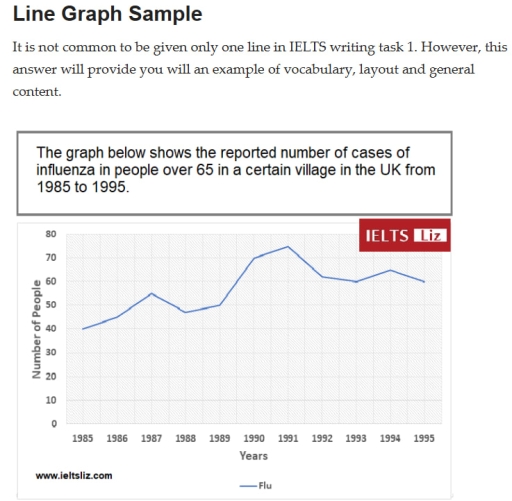 Image for topic: The line graph below shows the reported number of cases of influenza in people over 65 in a village in the UK from 1985 to 1995