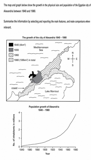 Image for topic: the map graph below show the growth in the physical size and population of the egyptian city of alexandra between 1840 and 1980.