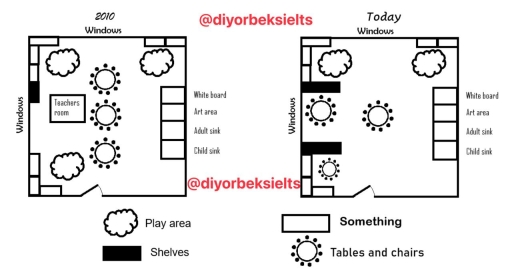 Image for topic: The floor plans show classroom in 2010 and the same classroom at present.