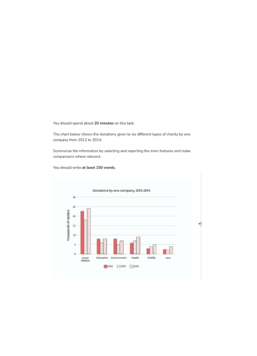 Image for topic: You should spend about 20 minutes on this task. The chart below shows the donations given to six different types of charity by one company from 2012 to 2014. Summarize the information by selecting and reporting the main features and make comparisons where relevant. You should write at least 150 words.