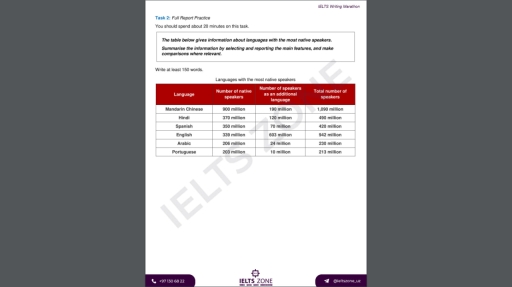 Image for topic: The table below gives information about languages with the most native speakers. Summarize the information by selecting and reporting the main features, and make comparisons where relevant.