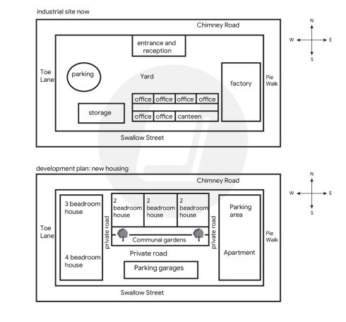 Image for topic: The maps below give information about a plan to redevelop an industrial site. Summarise the information by selecting and reporting the main features, and make comparisons where relevant.