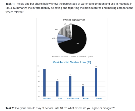 Image for topic: Task 1: The pie and bar charts below show the percentage of water consumption and use in Australia in 2004. Summarize the information by selecting and reporting the main features and making comparisons where relevant.