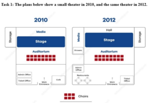 Band 8: The maps show a small theater in 2010, and the same theater in ...