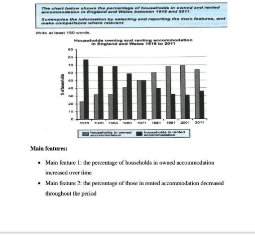 Band 6: The bar graph illustrates the proportion of English and Welsh ...