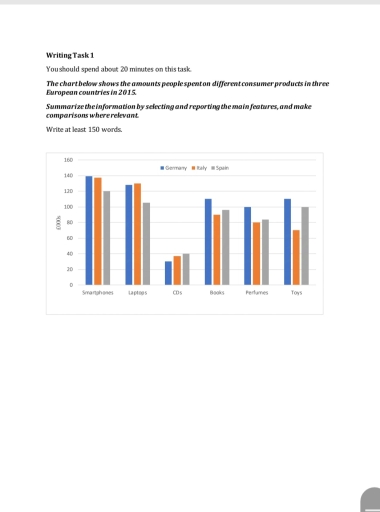 Image for topic: The chart below shows the amounts people spent on different consumer products in three European countries in 2015.