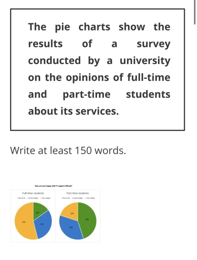 Image for topic: The pie charts show the results of survey conducted by a university on the opinions of full-time and part-time students about its services.