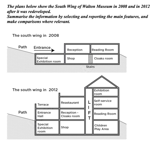 Image for topic: the plans below show the South Wing of Walton Museum in 2008 and 2012 after it was redeveloped. summarise the information by selecting and reporting the main features, and make comparison where relevant.