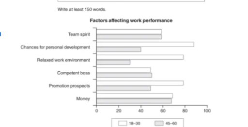 Image for topic: summarise information by selecting and reporting main features at least 150 words