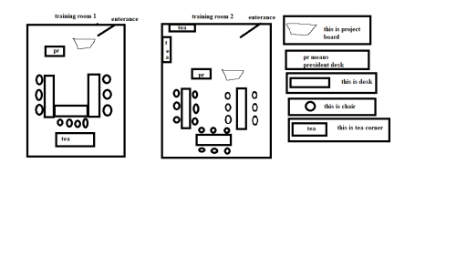 Image for topic: IELTS writing task 1 The diagrams illustrate the arrangement of furniture in two different training rooms, including desks, chairs, a president's desk, a project board, and tea corners. Summarise the information by selecting and reporting the main features, and make comparisons where relevant.