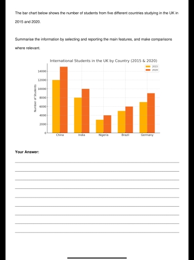 Image for topic: The bar chart below shows the number of students from five different countries studying in the UK in 2015 and 2020. IELTS Writing Task 2 - Useful Vocabulary (with Arabic Translation) Summarise the information by selecting and reporting the main features, and make comparisons where relevant.