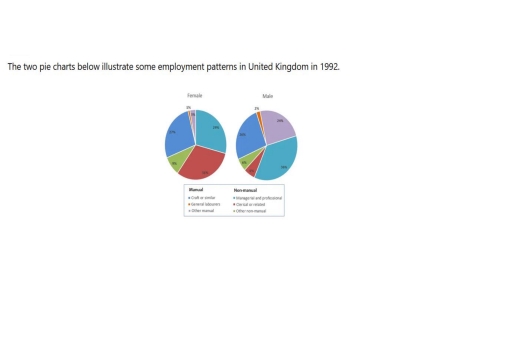Band 8: The graph below shows the number of visitors to three museums ...