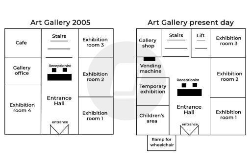 Band 8: The maps below show the changes in the art gallery ground floor ...