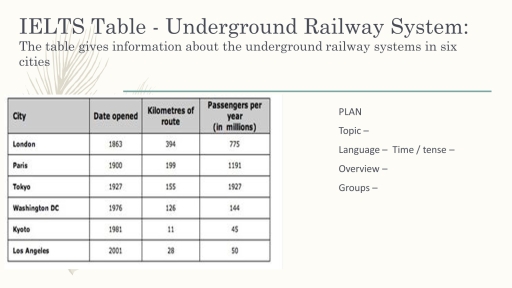 Image for topic: Underground Railway in Londom, Paris, Tokyo, Washington DC, Kyoto, and Los Angeles.