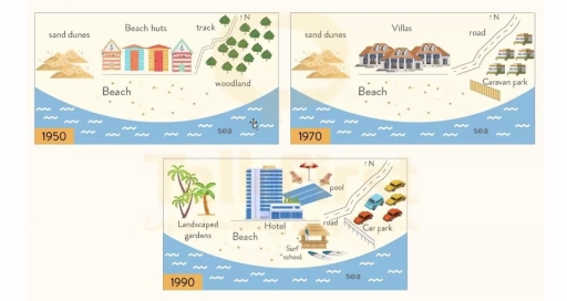 Image for topic: The maps below show how a seaside changed from the year 1950 to 1990.